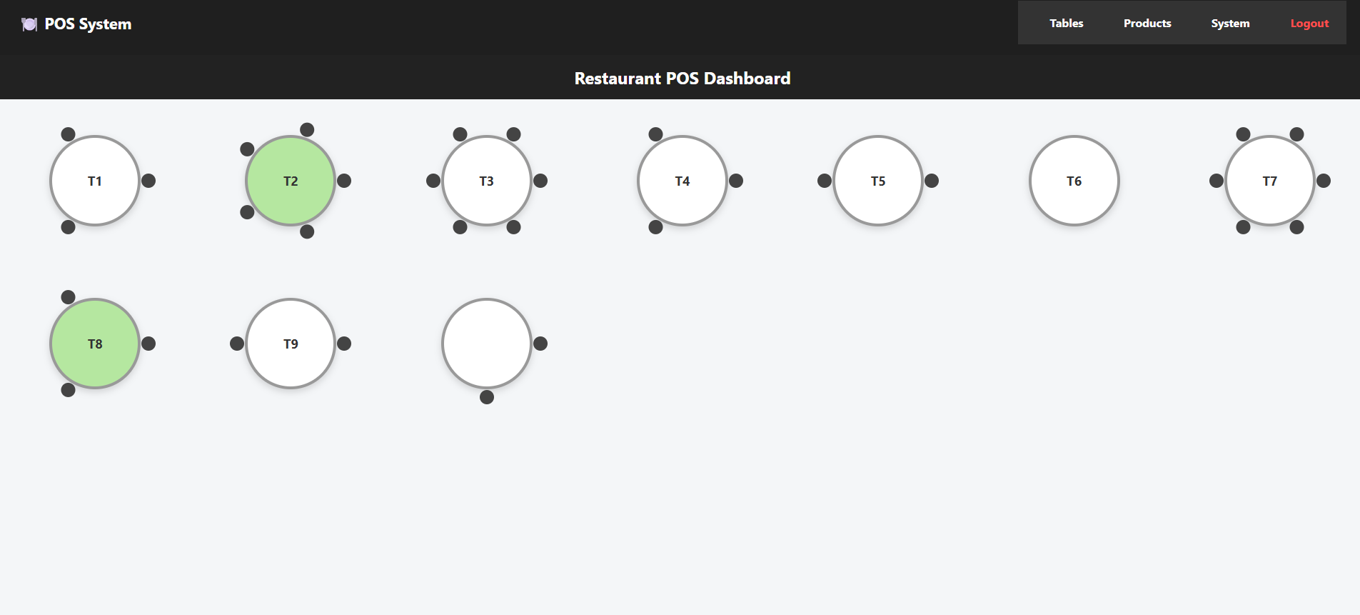 Table now its active